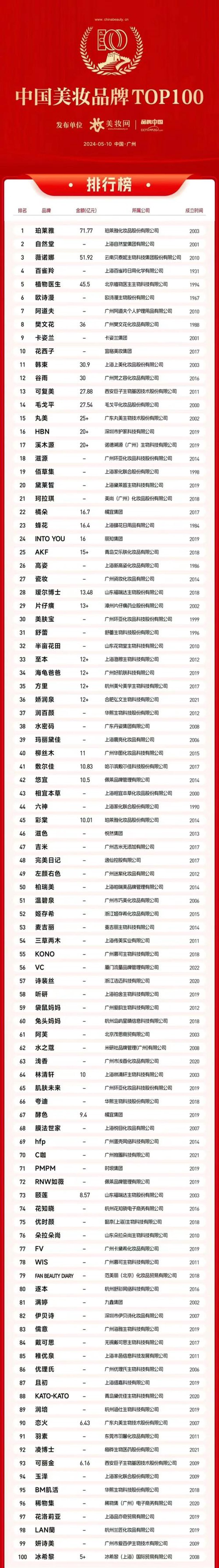 护肤新趋势:温和与科技的完美融合